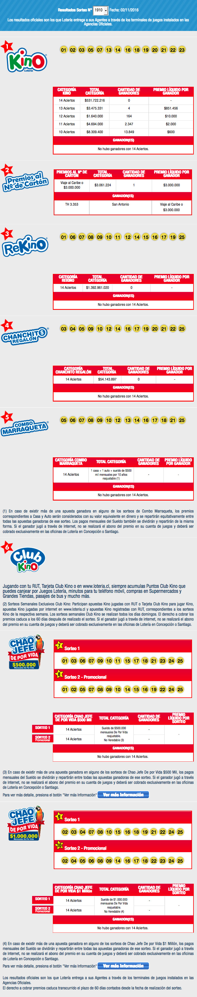 resultados-kino-chile-sorteo-1910