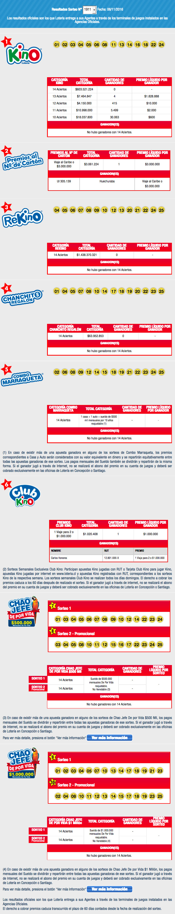resultados-kino-chile-sorteo-1911