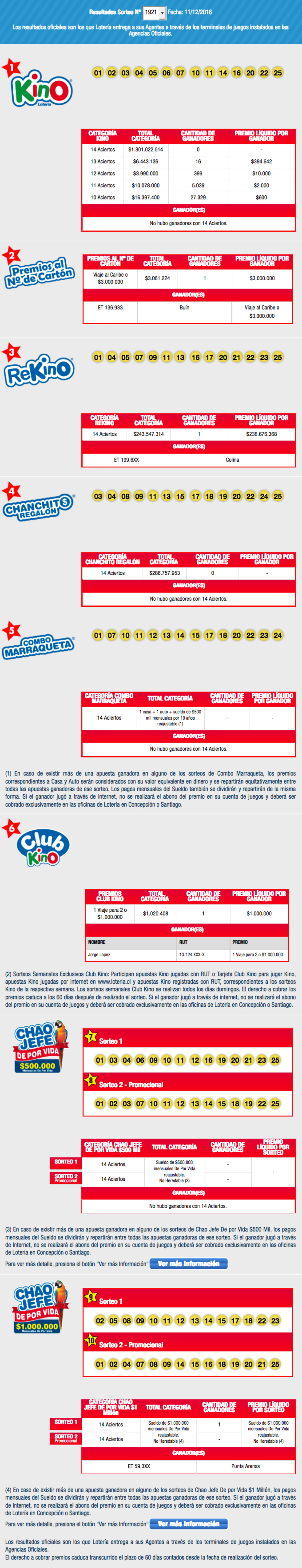 resultados-kino-chile-sorteo-1921-jpeg