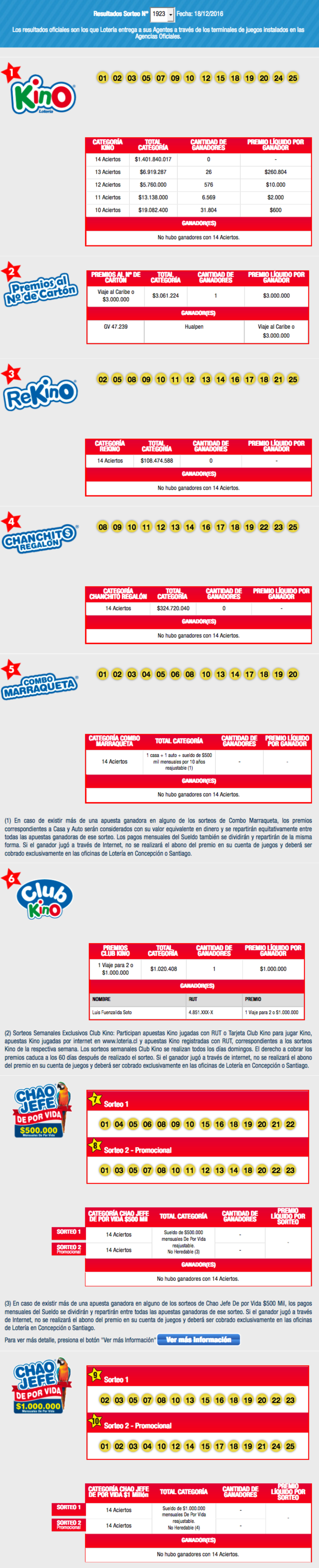 resultados-kino-chile-sorteo-1923-jpeg