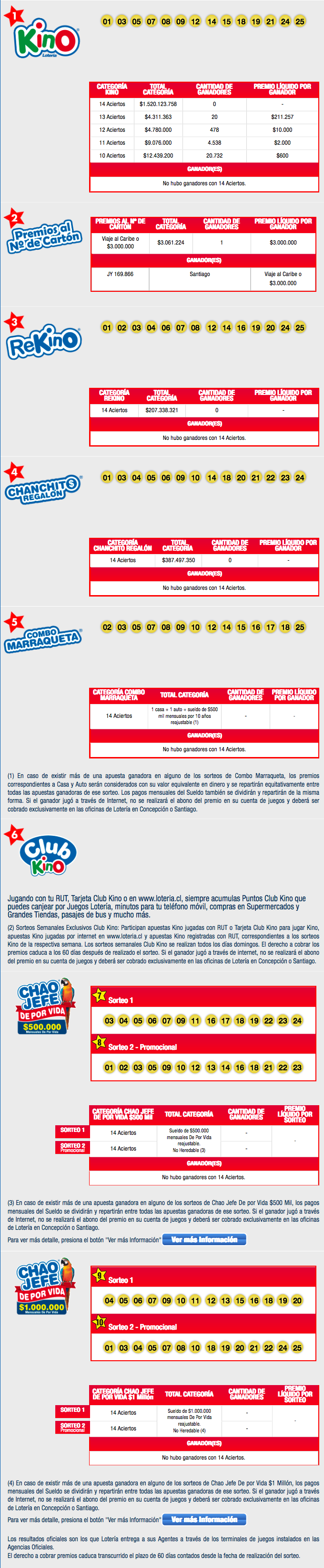 resultados-completos-kino-loteria-cl2