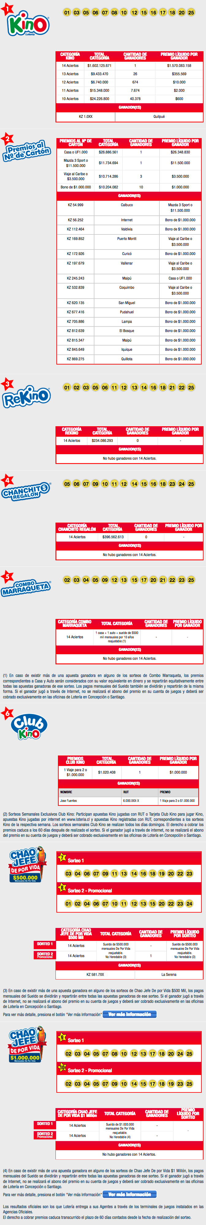 resultados-completos-kino-loteria-cl3