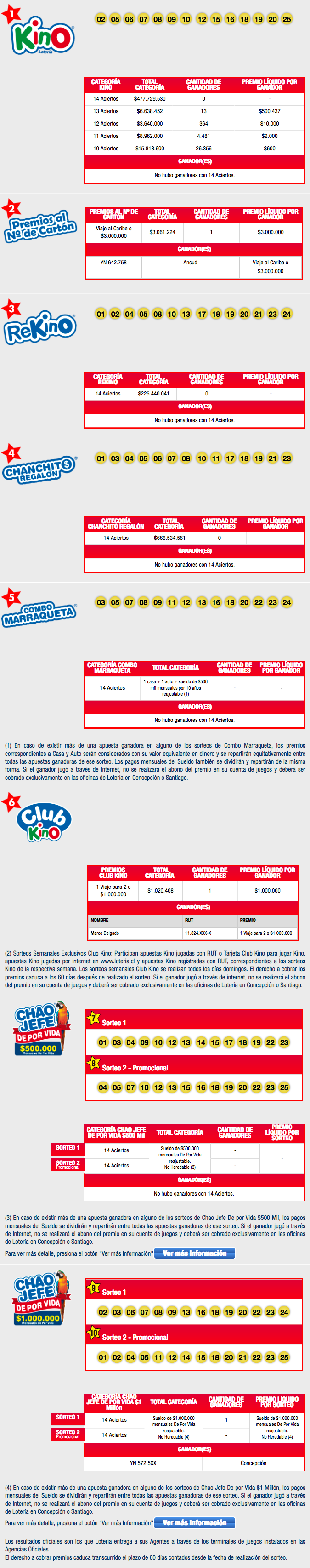 Resultados Completos Kino 1941