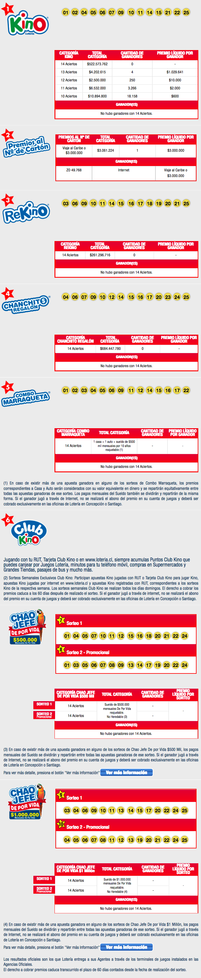 Resultados Completos Kino Loteria.cl(7)