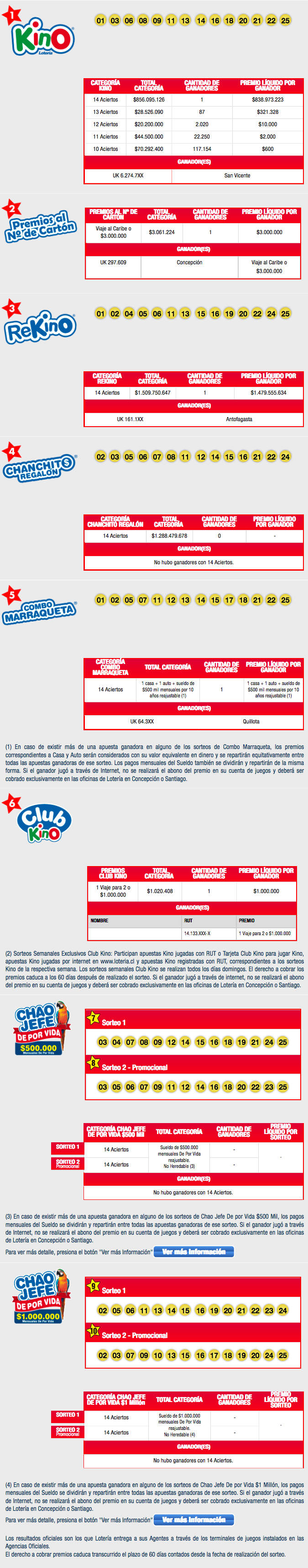 Resultados Completos Kino Loteria.cl(4)