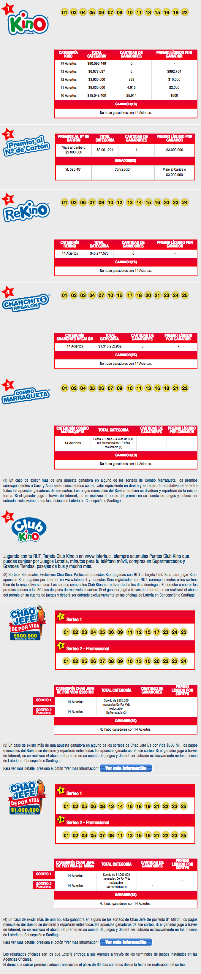 Resultados Completos Kino Loteria.cl(5)