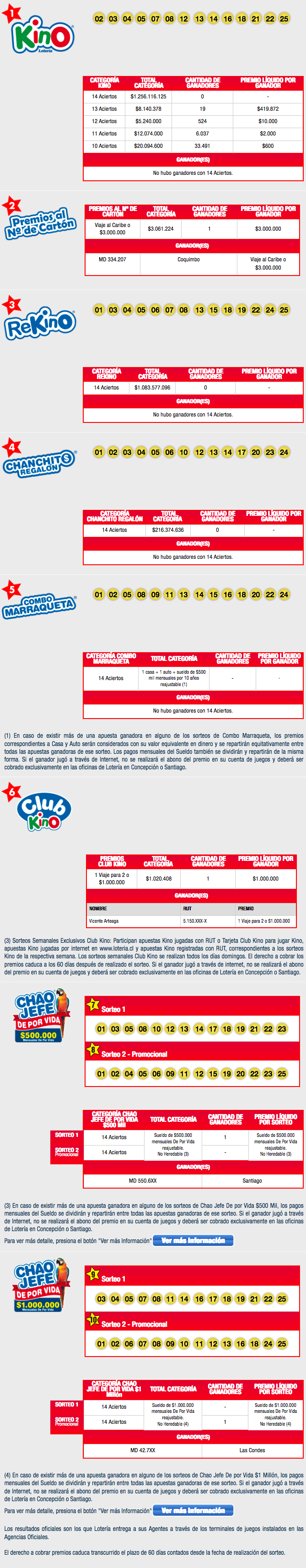 Resultados Completos Kino