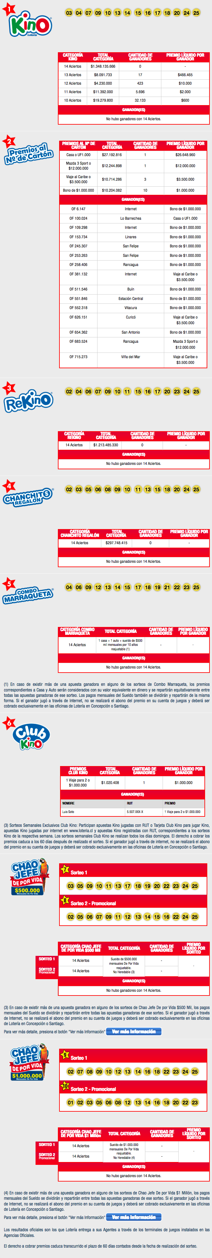 Resultados Completos Kino(2)