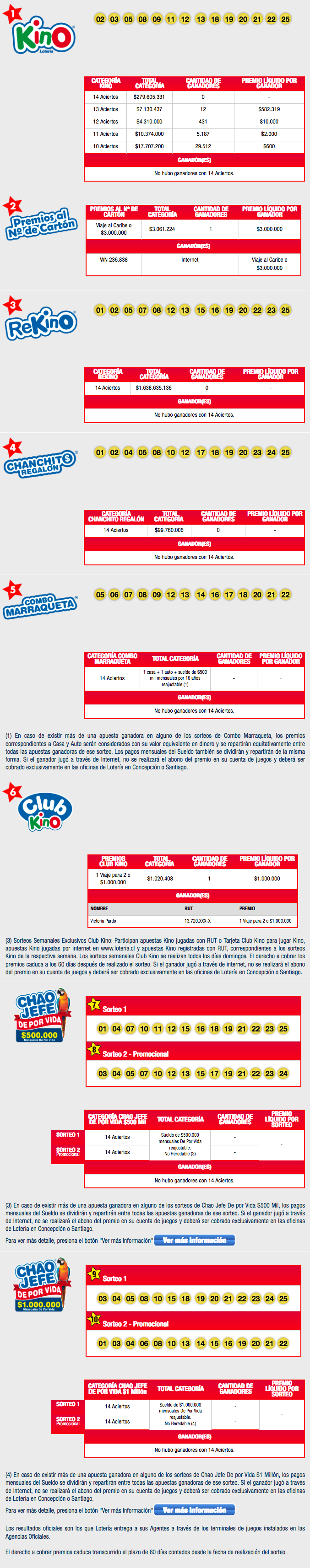 Resultados Completos Kino-1991