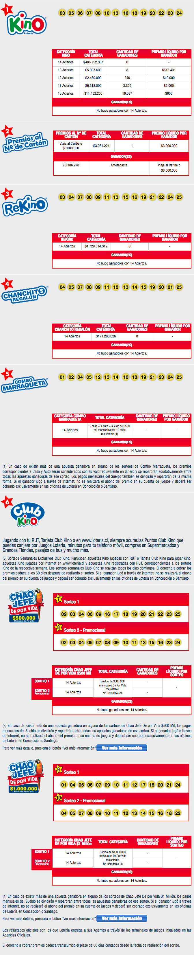 Resultados Completos Kino(5)