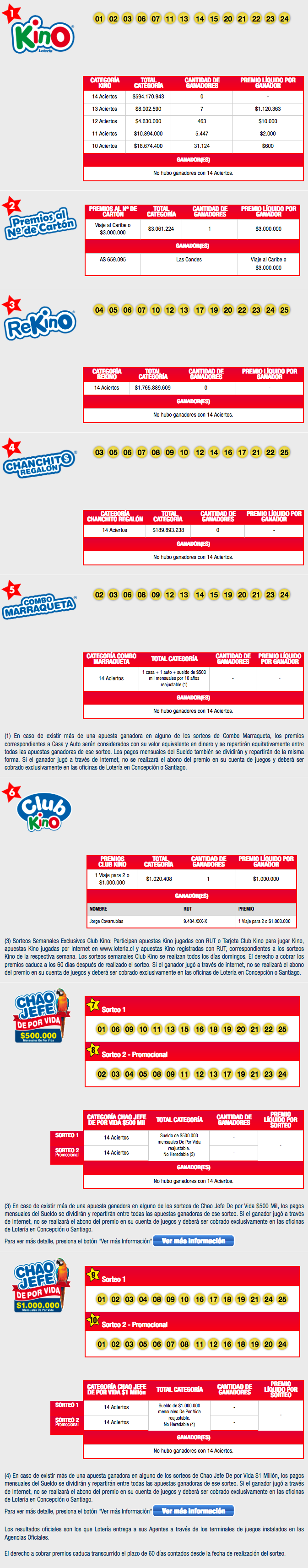 Resultados Completos Kino(6)