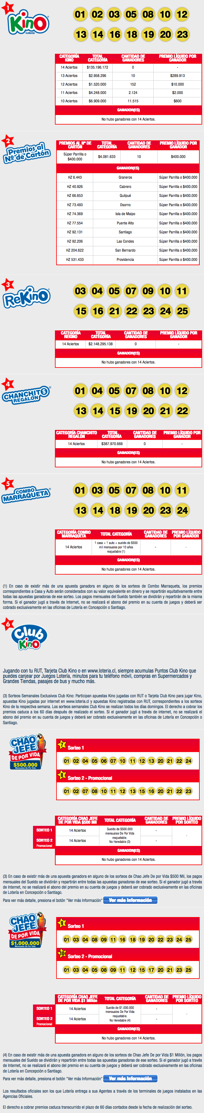 Resultados Kino Sorteo 2002