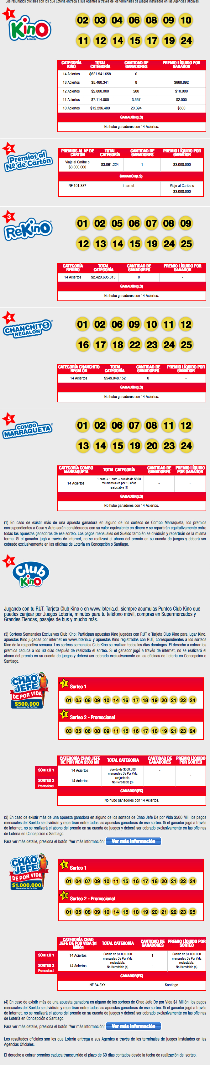 Resultados Kino Chile Sorteo 2008