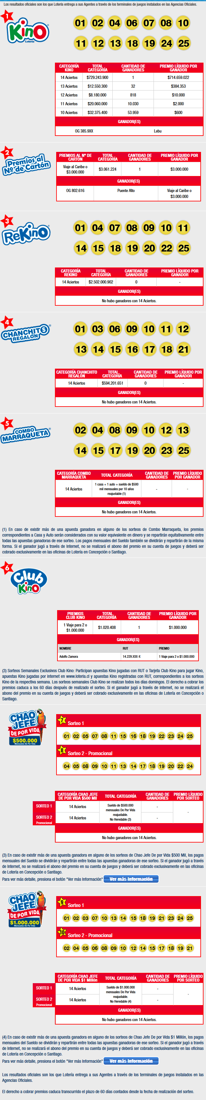 Kino 2009 Resultados Sorteo