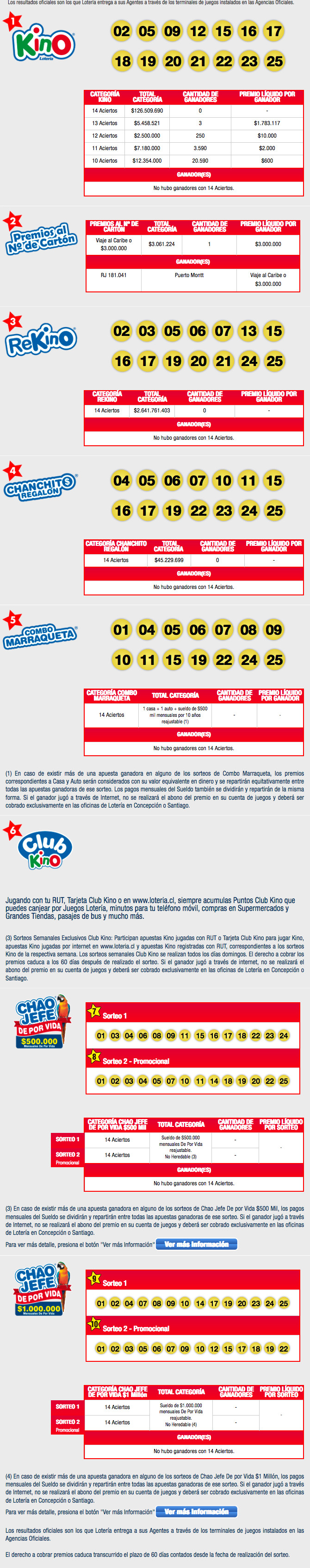 Resultados Kino Chile Sorteo 2012