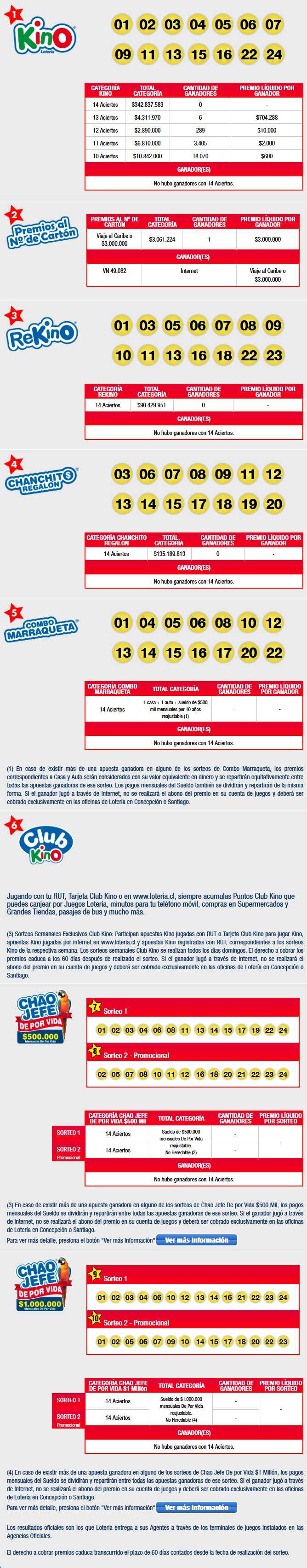 Resultados Kino Sorteo 2016