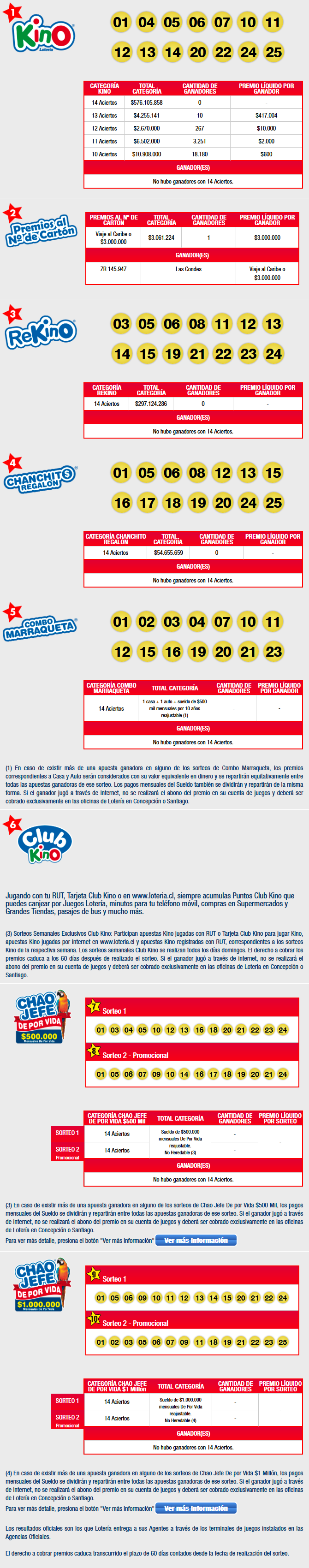 Resultados del Kino sorteo 2020