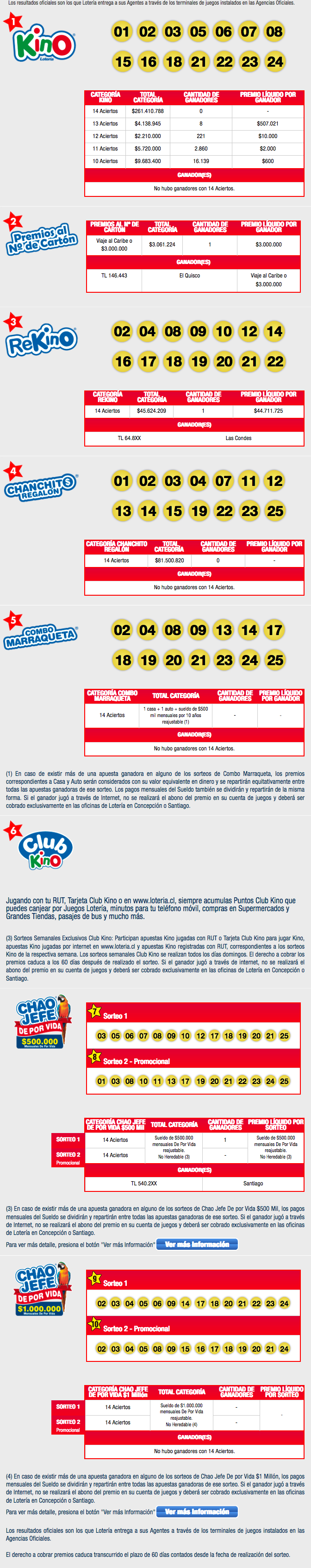 Resultados Kino Chile Sorteo 2014