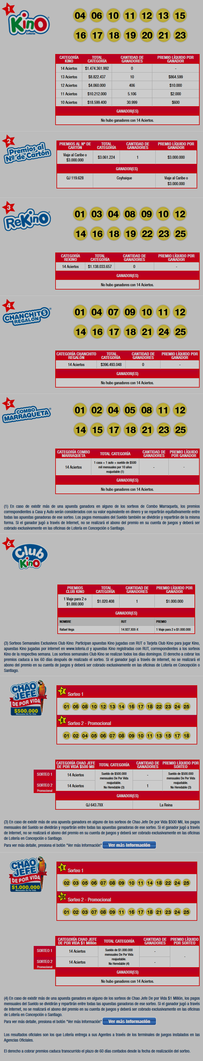 Sorteo Kino 2037