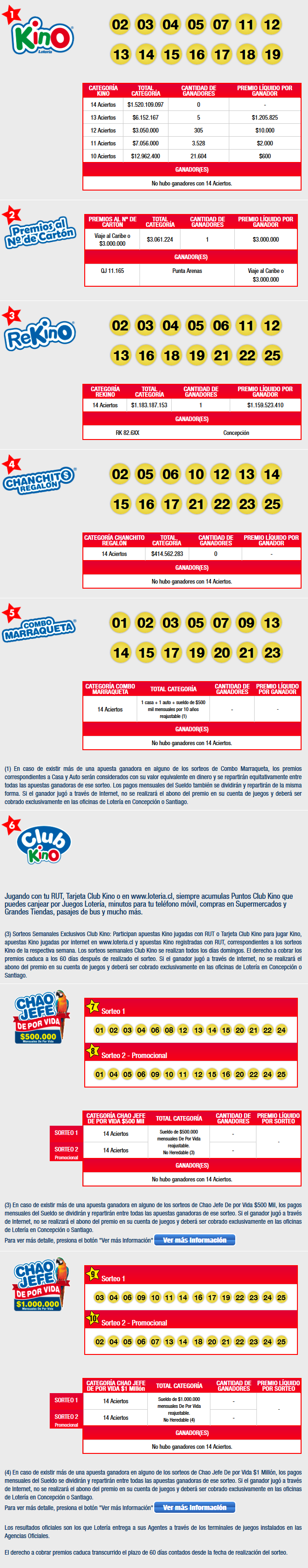 Resultados del Kino sorteo 2038