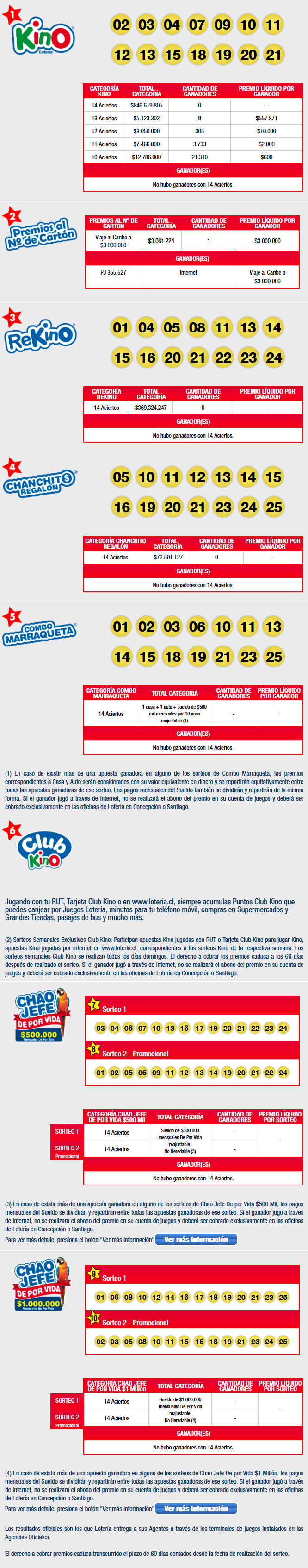 Kino sorteo 2062