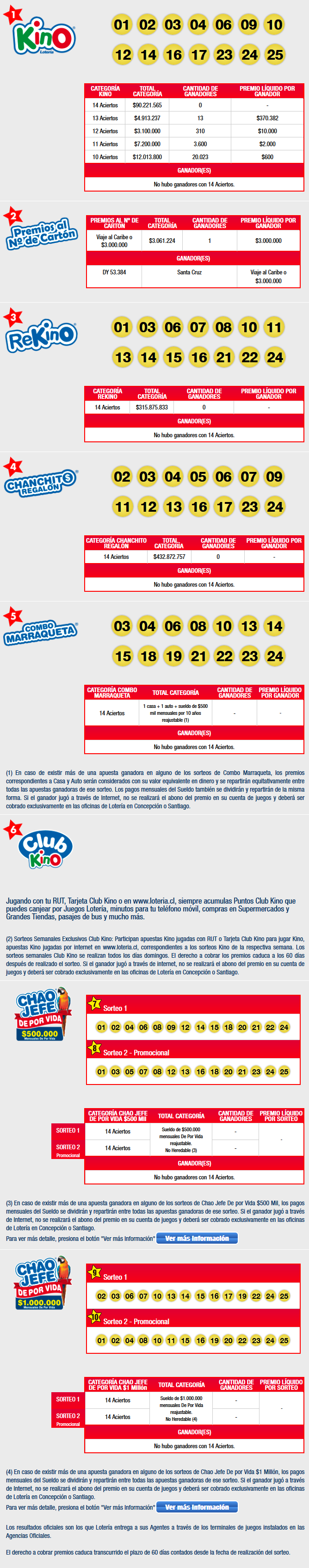 Revisar Kino sorteo 2076