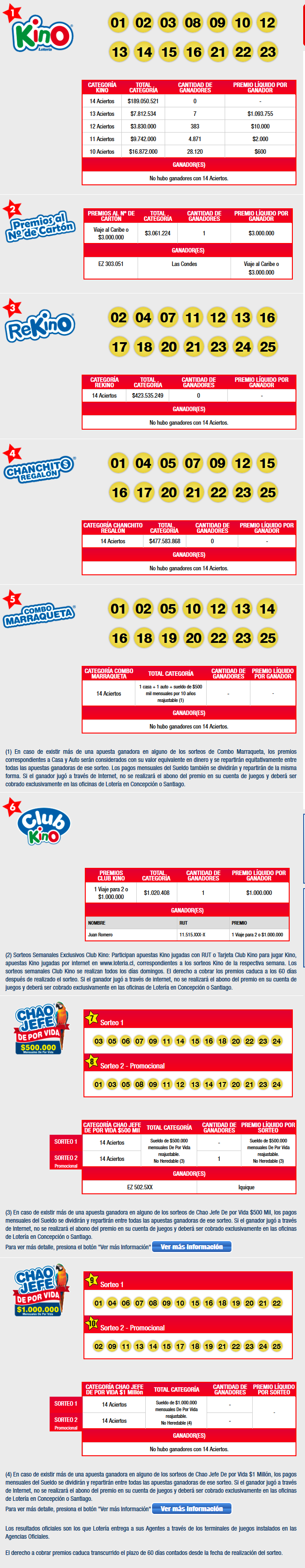 Resultados Kino sorteo 2077