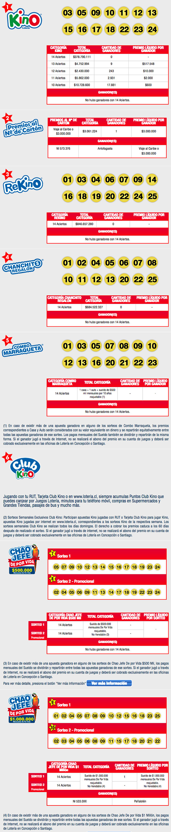 Resultados Kino Chile Sorteo 2086