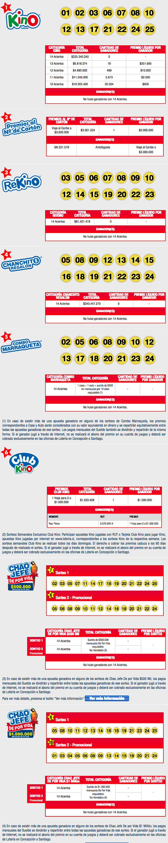 Resultados Kino Sorteo 2141