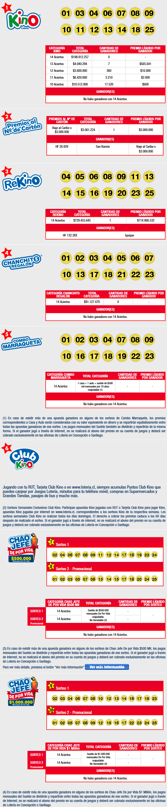 Kino Miercoles 20 2019 Sorteo 2158