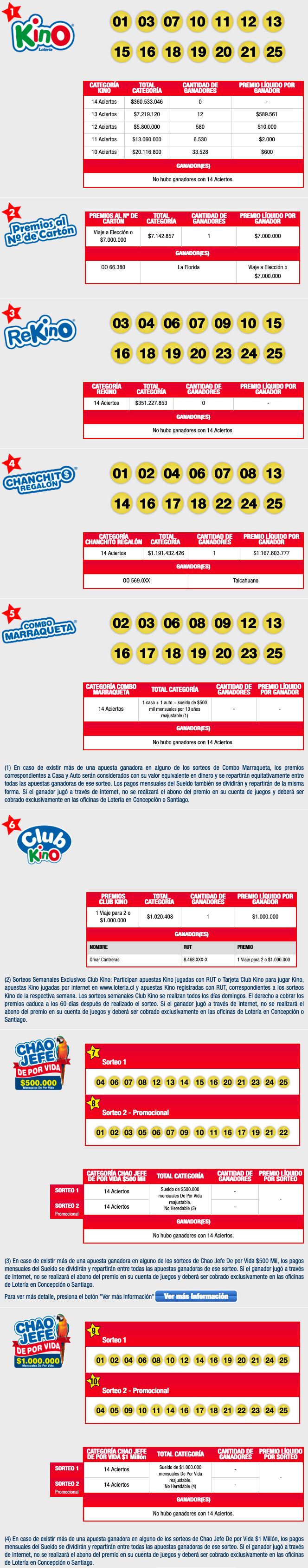Kino Sorteo 2217