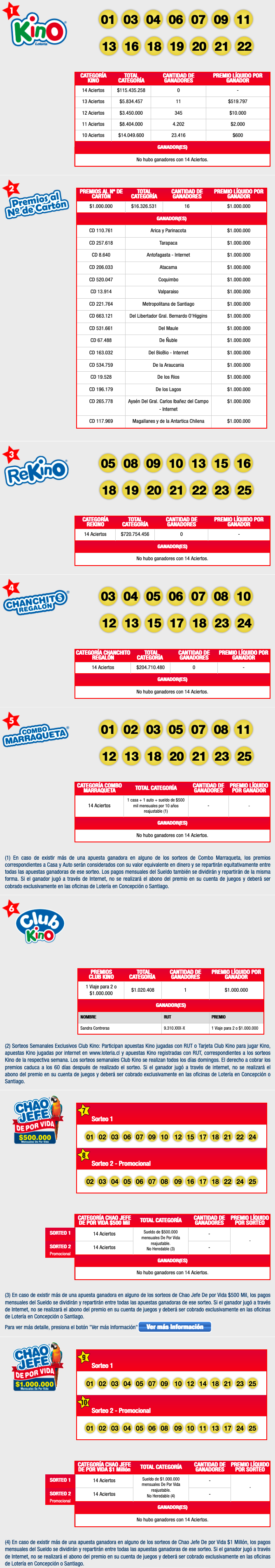Resultados Kino Sorteo 2231