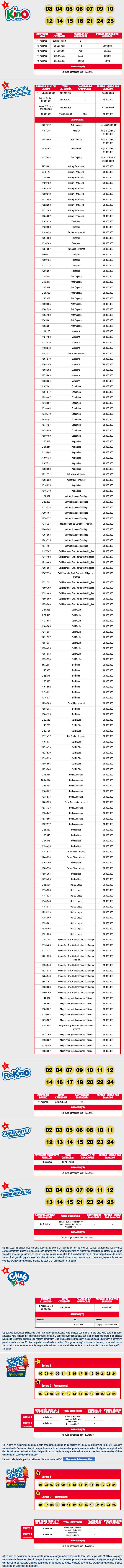 Resultados Kino 2237