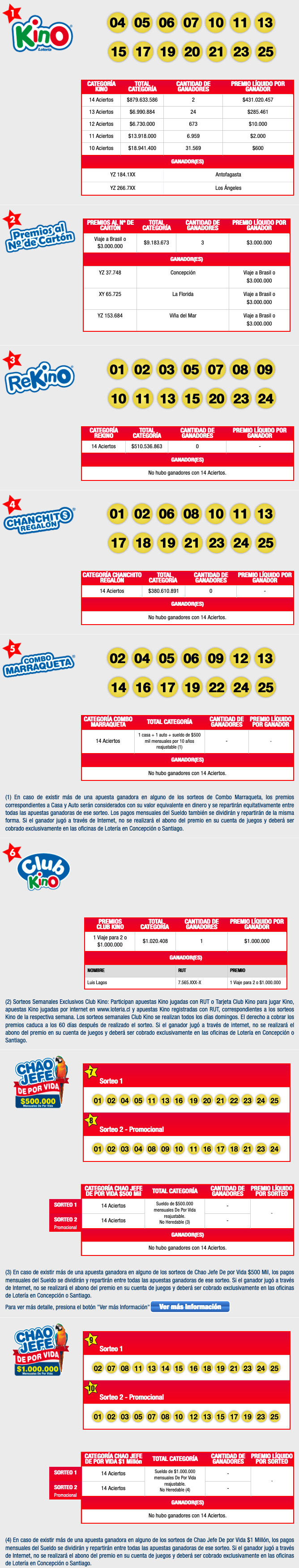 Estos 10 trucos harán que su kino loteria parezca un profesional
